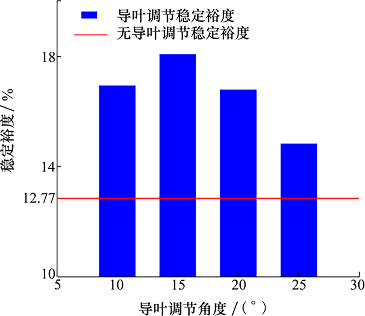 图11 Refer to the following caption and surrounding text.