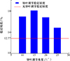 Thumbnail: 图11 Refer to the following caption and surrounding text.