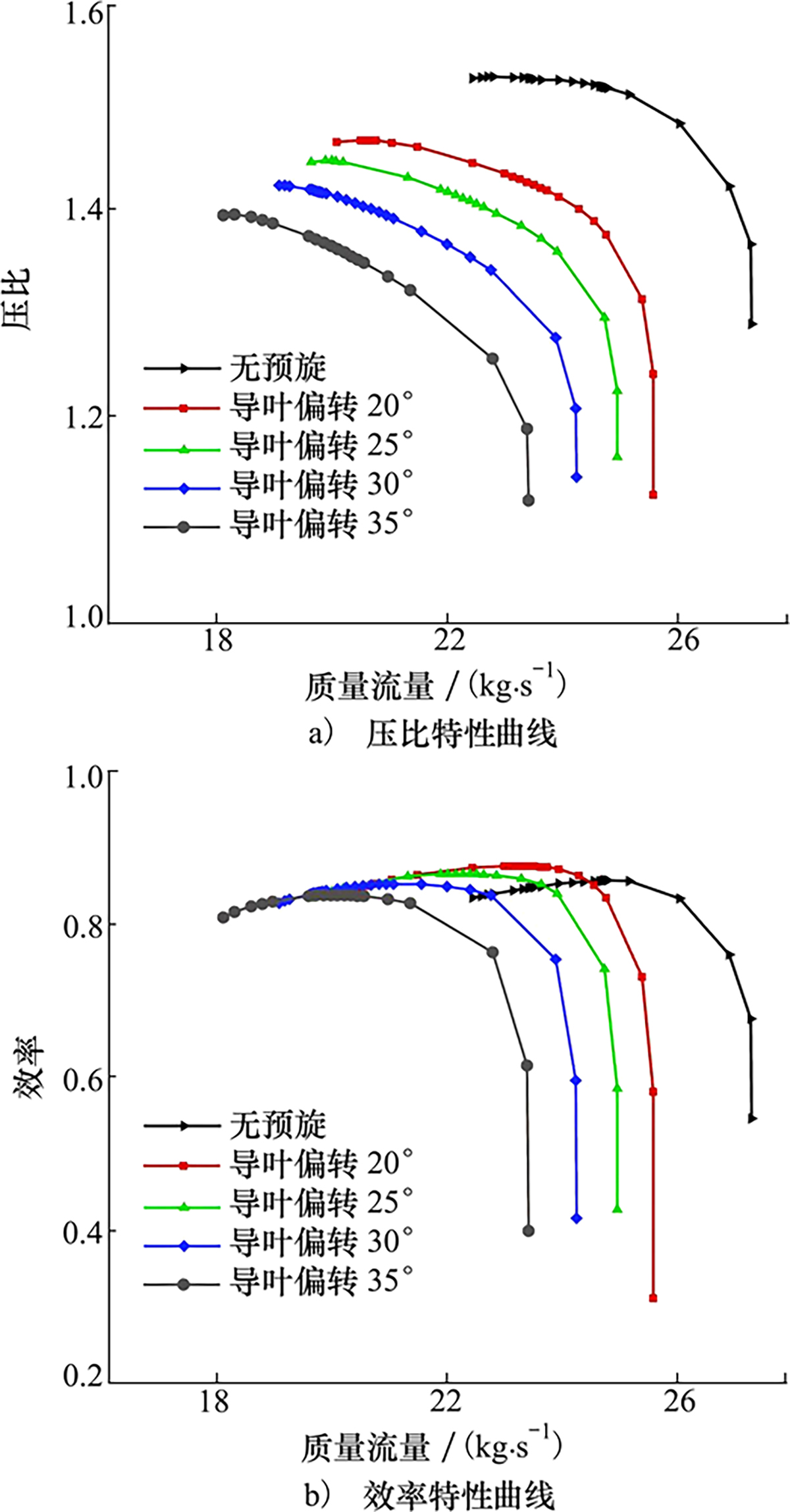 图12 Refer to the following caption and surrounding text.
