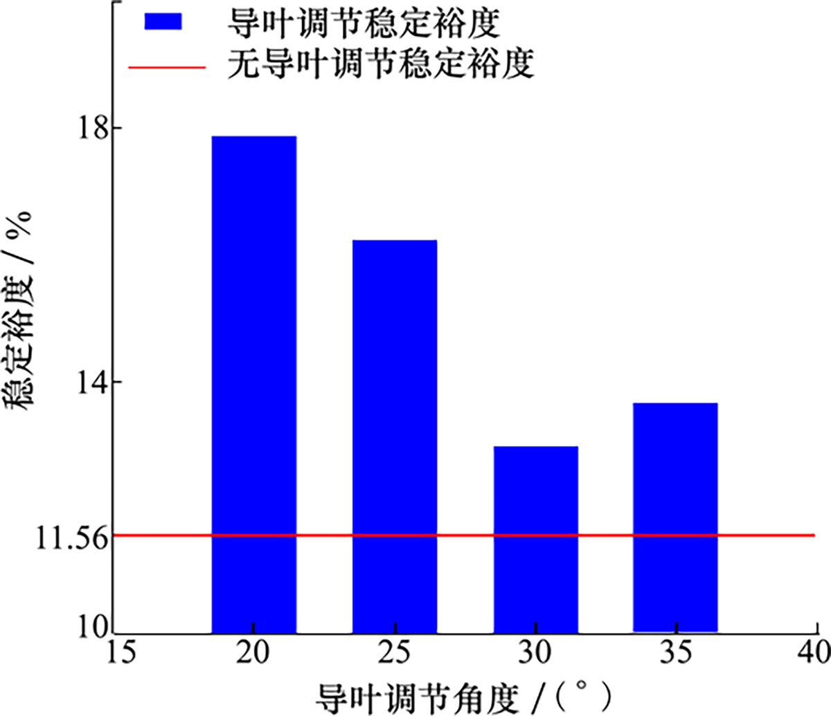 图13 Refer to the following caption and surrounding text.