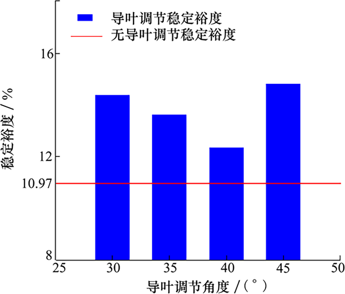 图15 Refer to the following caption and surrounding text.