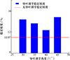 Thumbnail: 图15 Refer to the following caption and surrounding text.
