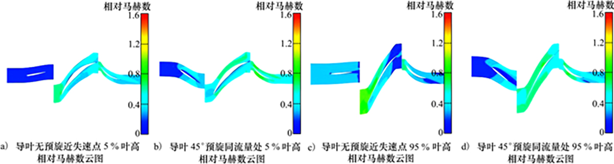 图16 Refer to the following caption and surrounding text.