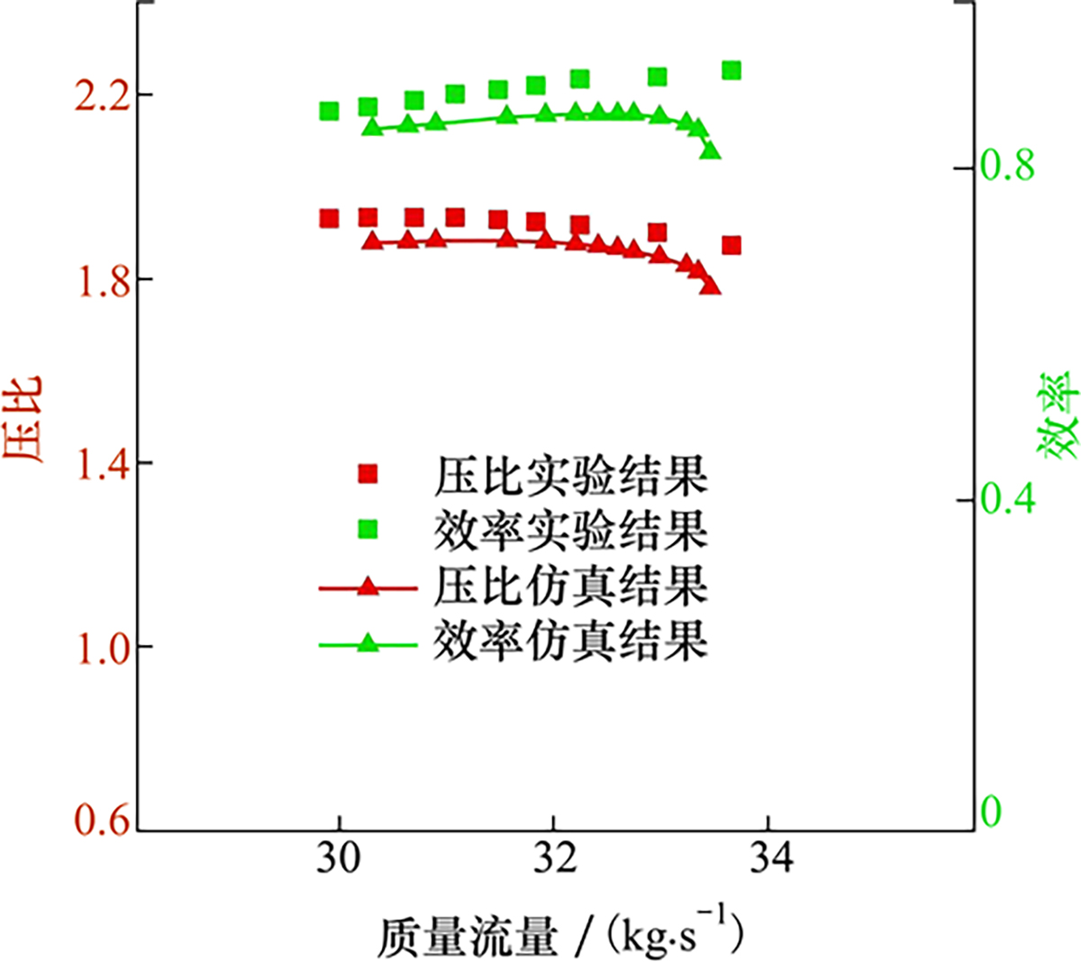 图5 Refer to the following caption and surrounding text.