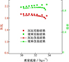 Thumbnail: 图5 Refer to the following caption and surrounding text.