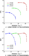 Thumbnail: 图8 Refer to the following caption and surrounding text.