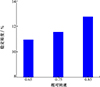 Thumbnail: 图9 Refer to the following caption and surrounding text.