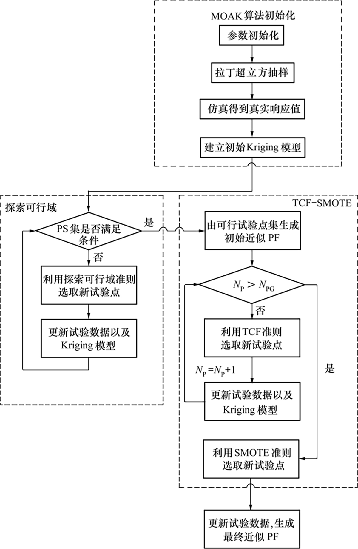 图1 Refer to the following caption and surrounding text.