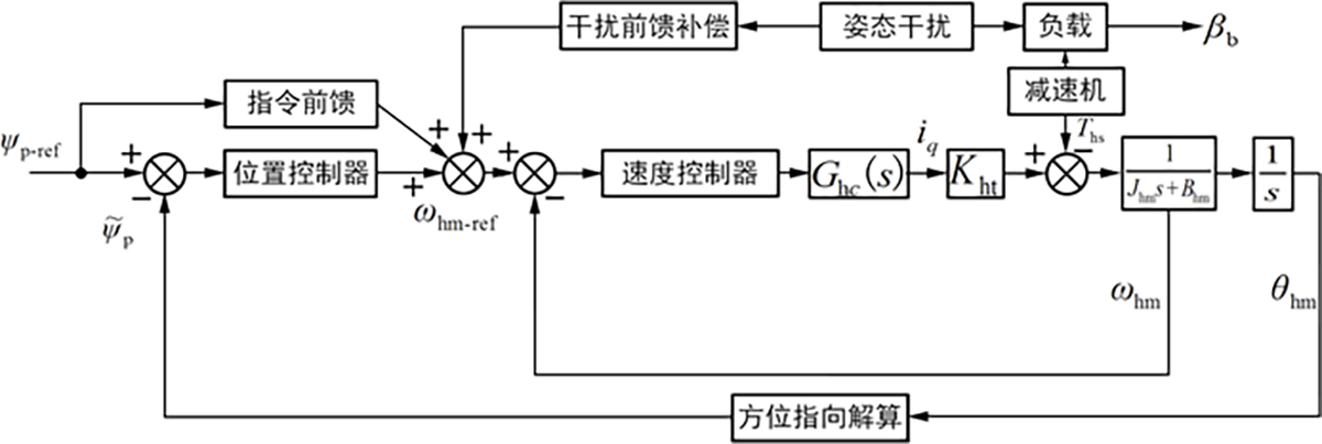 图2 Refer to the following caption and surrounding text.