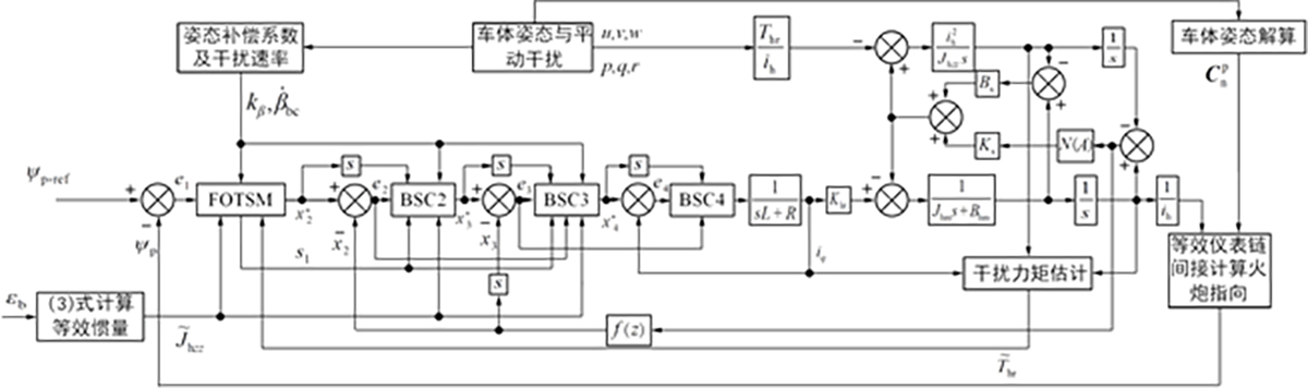 图3 Refer to the following caption and surrounding text.