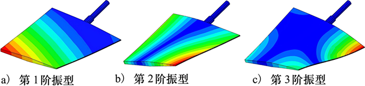 图7 Refer to the following caption and surrounding text.
