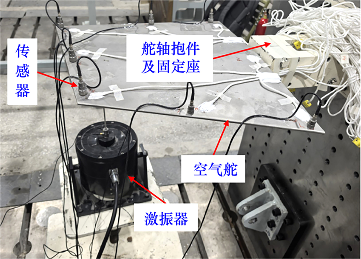 图8 Refer to the following caption and surrounding text.