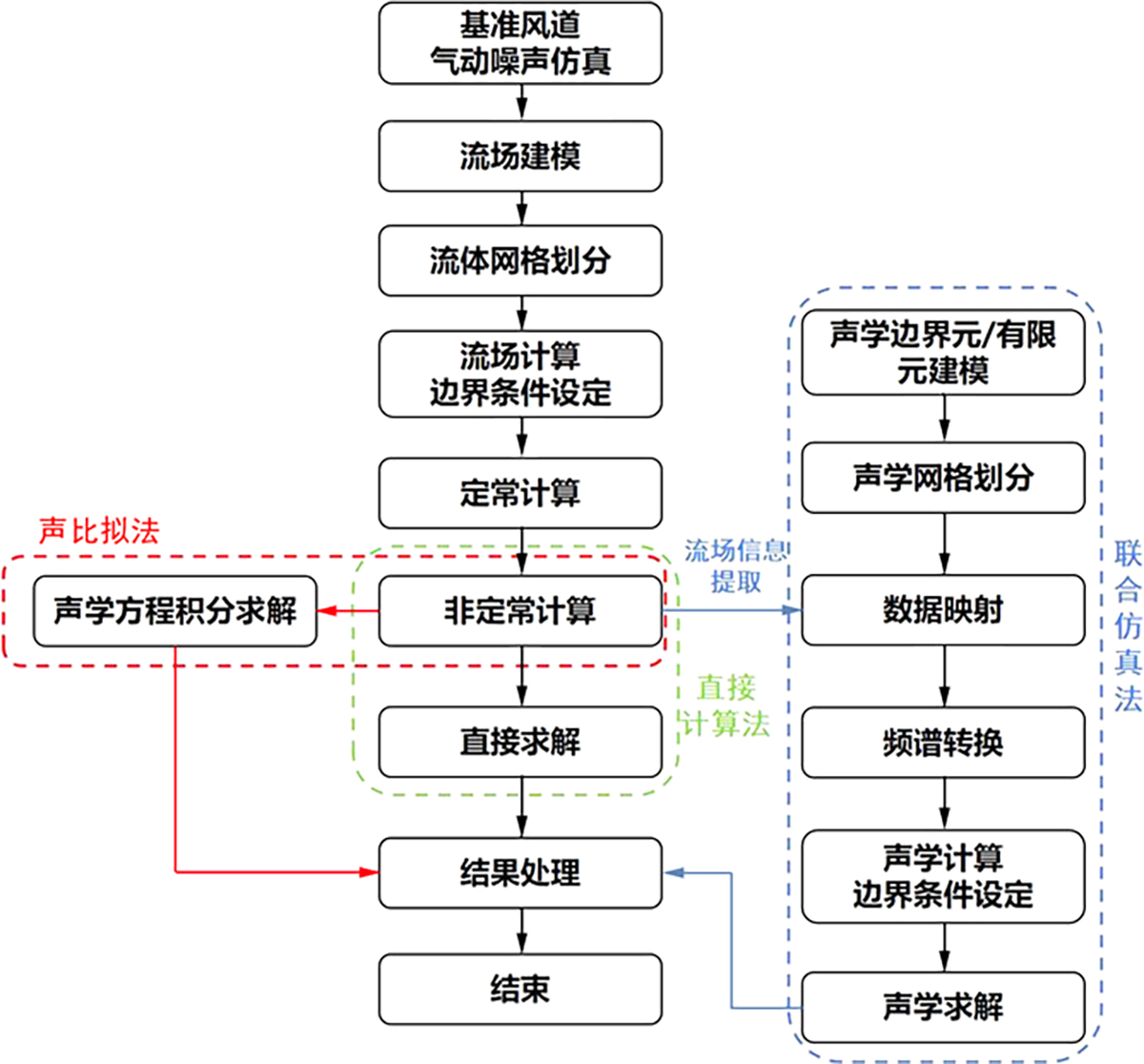 图1 Refer to the following caption and surrounding text.