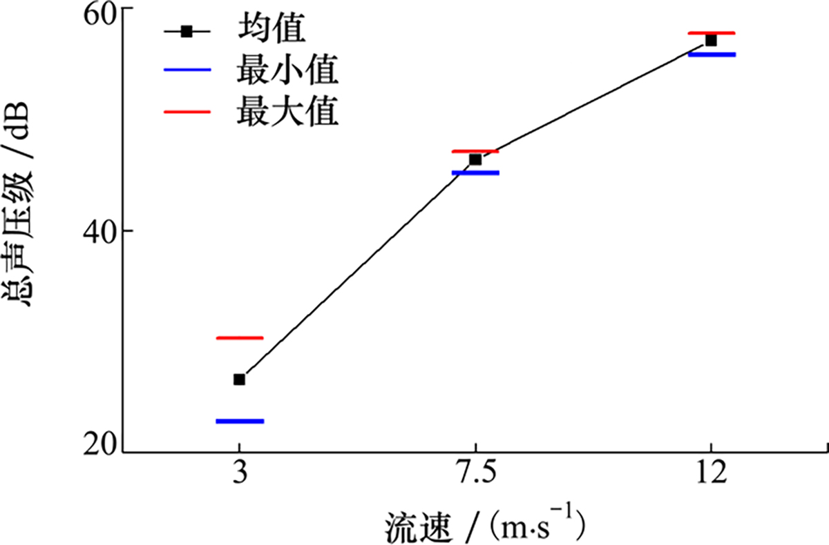 图11 Refer to the following caption and surrounding text.
