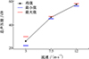 Thumbnail: 图11 Refer to the following caption and surrounding text.