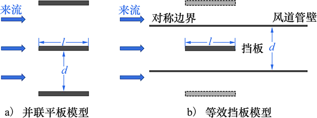 图15 Refer to the following caption and surrounding text.