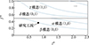 Thumbnail: 图17 Refer to the following caption and surrounding text.