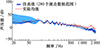 Thumbnail: 图5 Refer to the following caption and surrounding text.