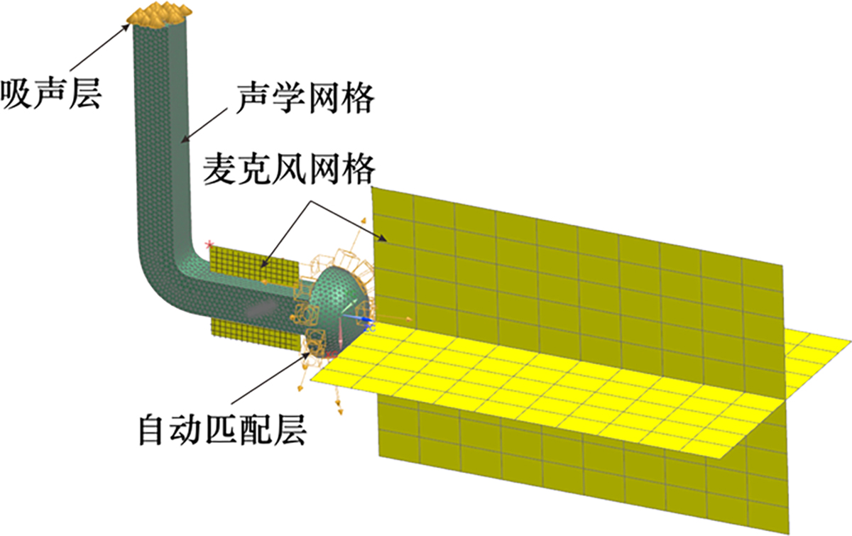 图6 Refer to the following caption and surrounding text.