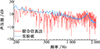 Thumbnail: 图7 Refer to the following caption and surrounding text.