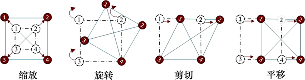 图1 Refer to the following caption and surrounding text.