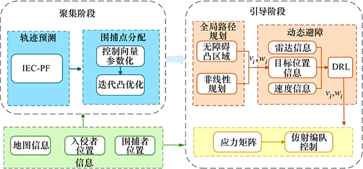 图2 Refer to the following caption and surrounding text.