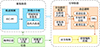 Thumbnail: 图2 Refer to the following caption and surrounding text.