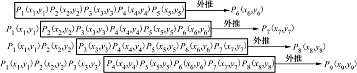 图3 Refer to the following caption and surrounding text.