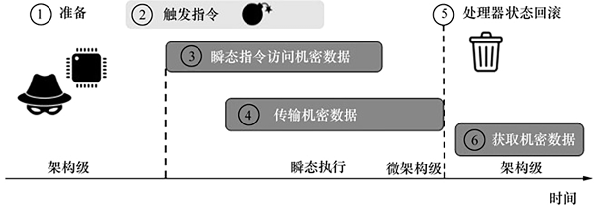 图1 Refer to the following caption and surrounding text.