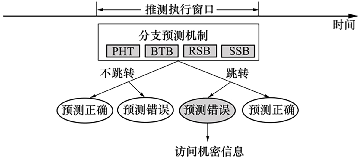 图2 Refer to the following caption and surrounding text.