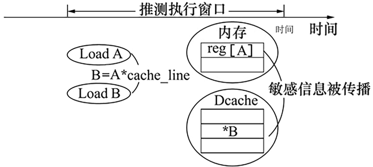 图3 Refer to the following caption and surrounding text.