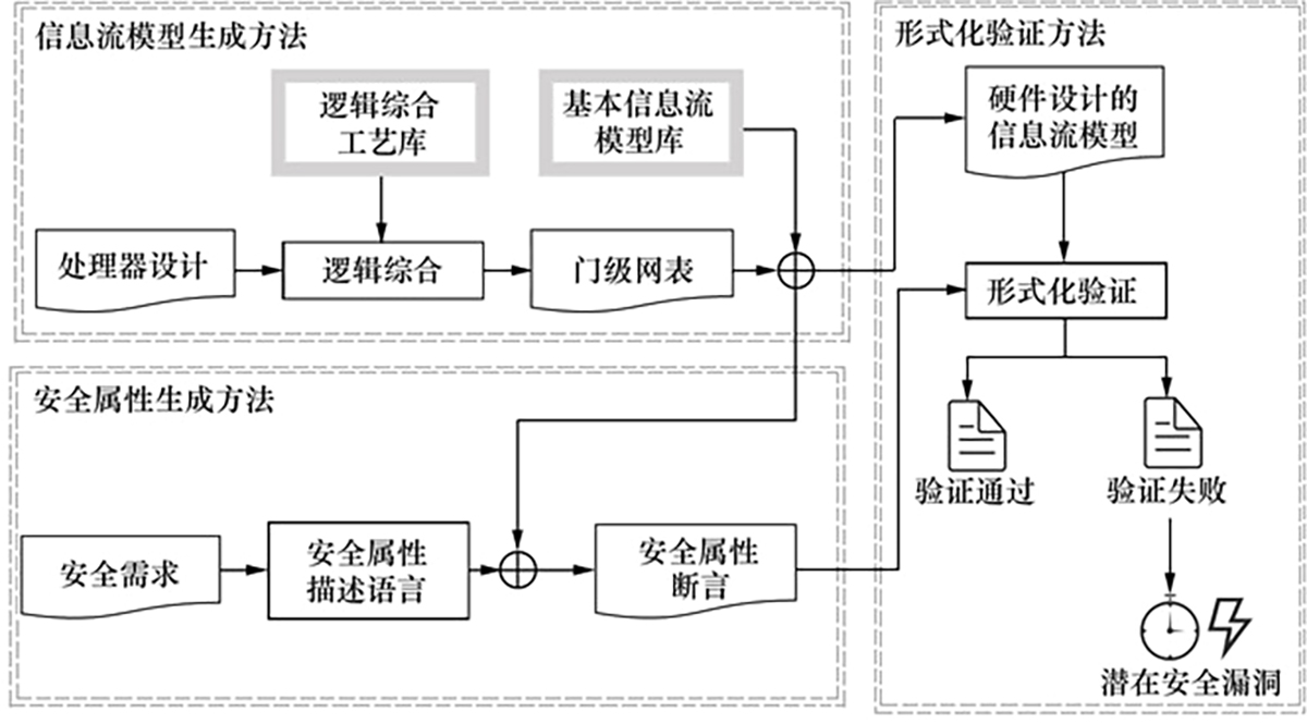 图5 Refer to the following caption and surrounding text.
