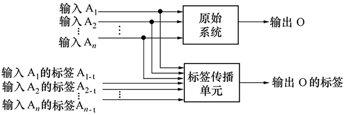 图6 Refer to the following caption and surrounding text.