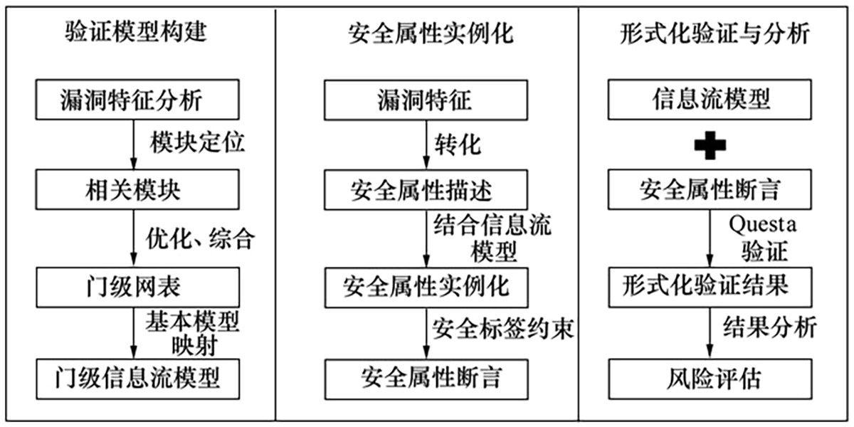 图7 Refer to the following caption and surrounding text.