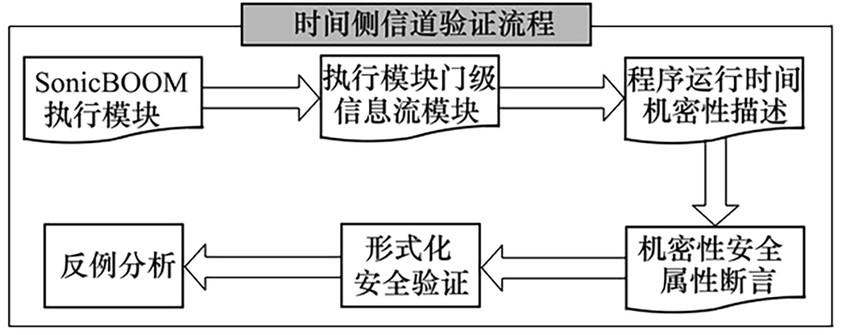图8 Refer to the following caption and surrounding text.