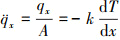 Mathematical equation