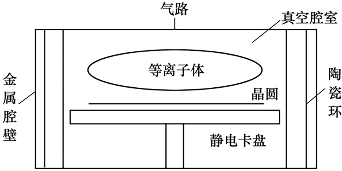 图1 Refer to the following caption and surrounding text.