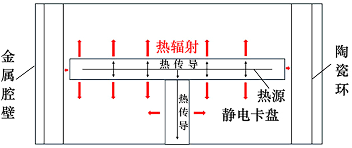 图2 Refer to the following caption and surrounding text.