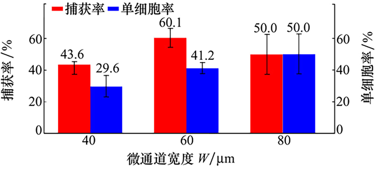 图12 Refer to the following caption and surrounding text.