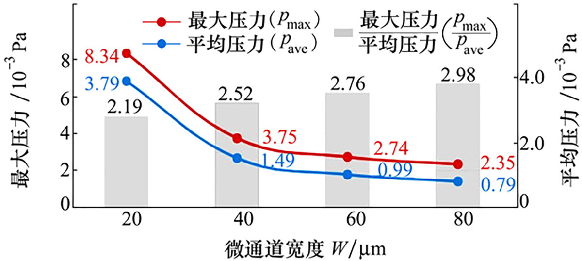 图6 Refer to the following caption and surrounding text.