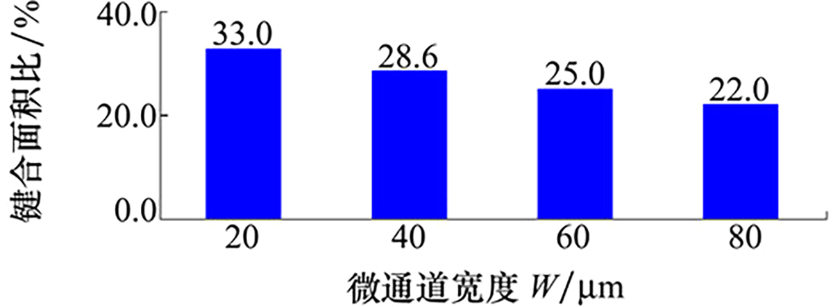 图8 Refer to the following caption and surrounding text.